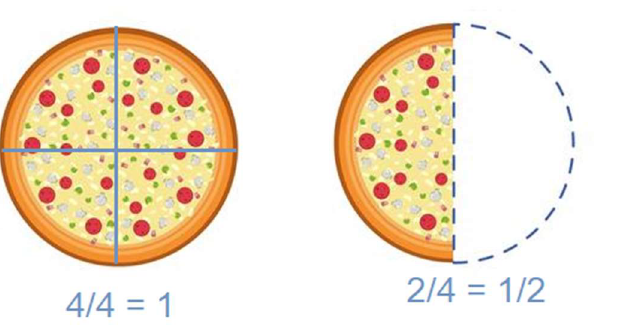 Fraction examples - www.numeberbau.com